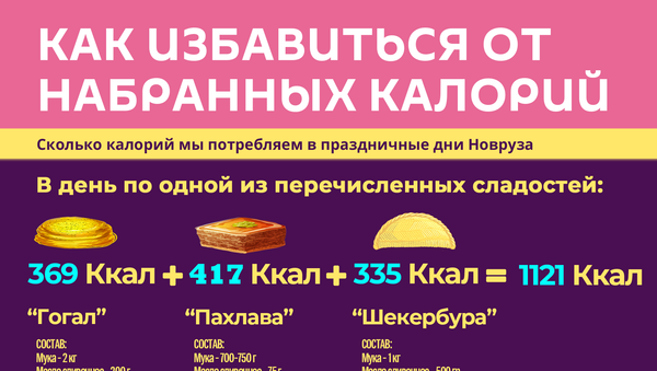 Инфографика: Как избавиться от набранных калорий - Sputnik Азербайджан
