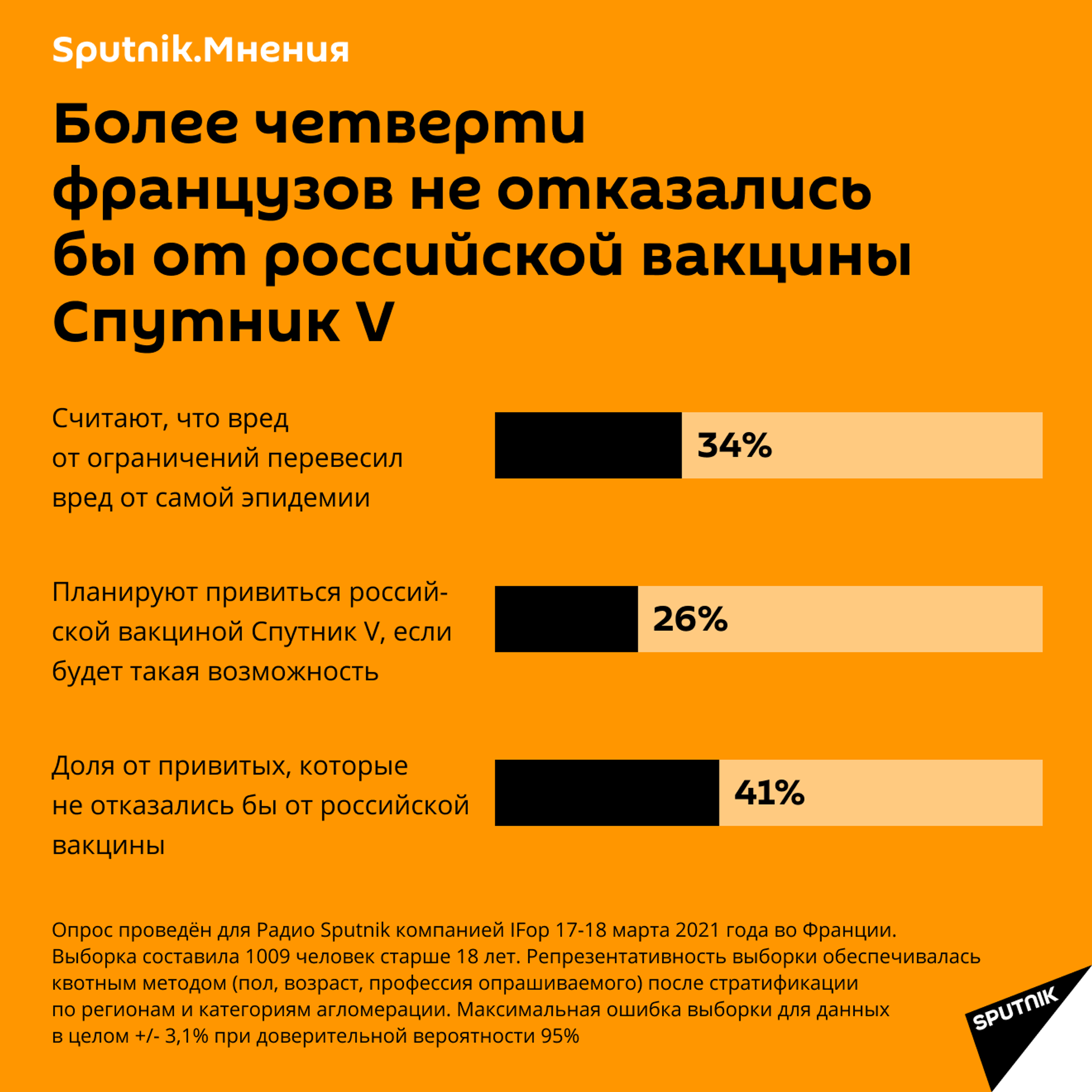 Французы проявляют интерес к вакцине Спутник V - результаты опроса - Sputnik Азербайджан, 1920, 24.03.2021