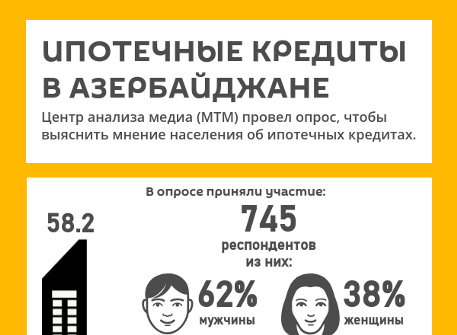 Инфографика: Ипотечные кредиты в Азербайджане - Sputnik Азербайджан, 1920, 12.04.2021