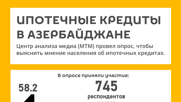 Инфографика: Ипотечные кредиты в Азербайджане - Sputnik Азербайджан