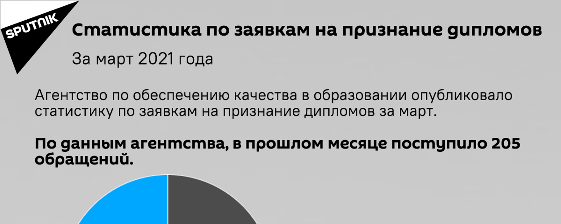 Инфографика: Статистика по заявкам на признание дипломов - Sputnik Азербайджан, 1920, 22.04.2021