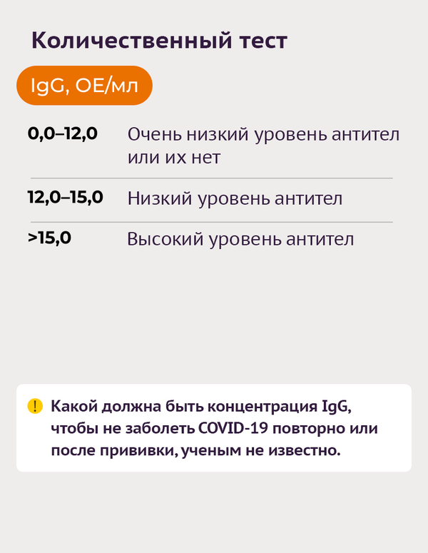 Тесты на антитела к коронавирусу-10 - Sputnik Азербайджан