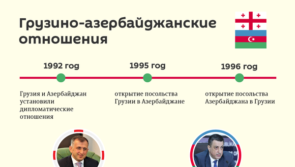 Инфографика: Грузино-азербайджанские отношения  - Sputnik Азербайджан