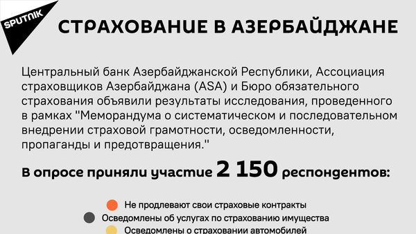Инфографика: Страхование в Азербайджане - Sputnik Азербайджан