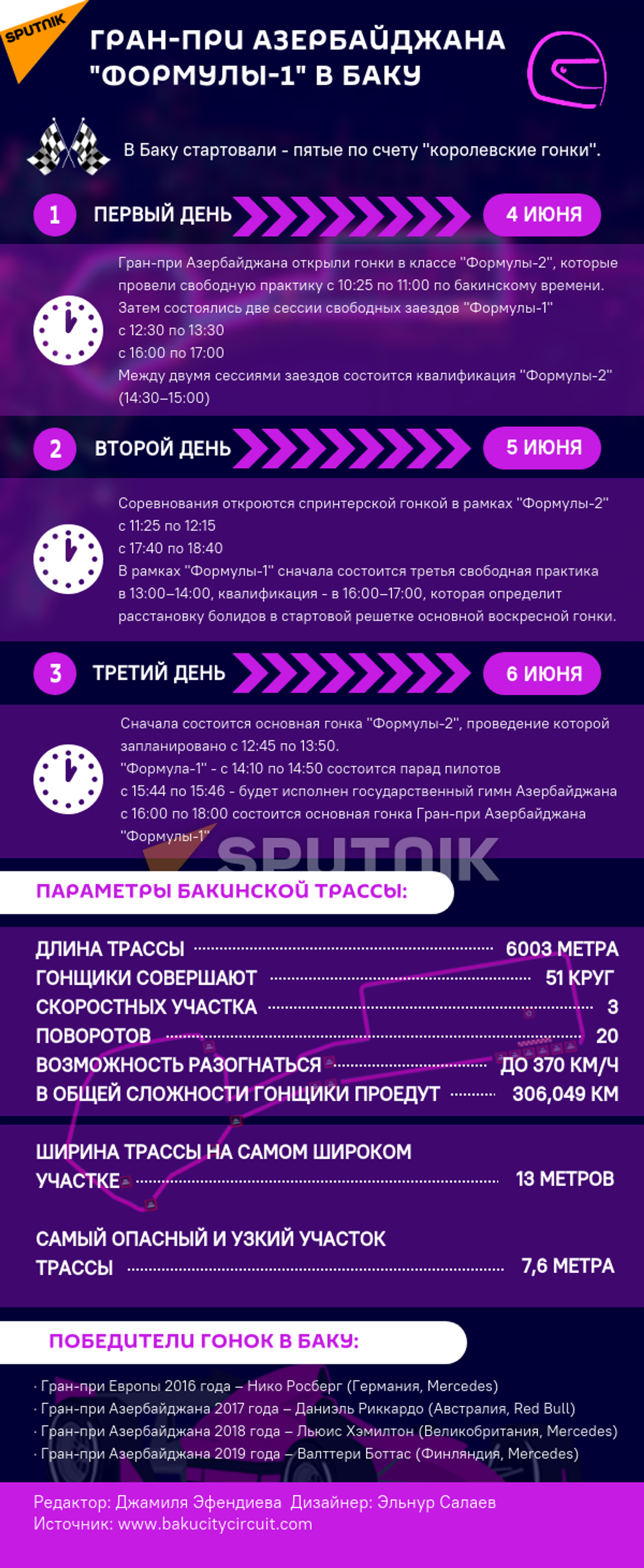 В Баку стартуют гонки Формулы-1: все, что нужно знать о Гран-при Азербайджана - Sputnik Азербайджан, 1920, 04.06.2021