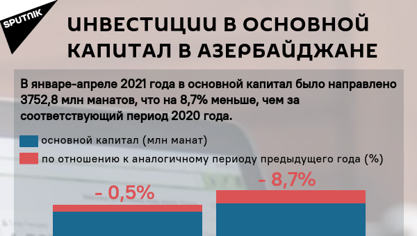 Инфографика: Инвестиции в основной капитал в Азербайджане - Sputnik Азербайджан