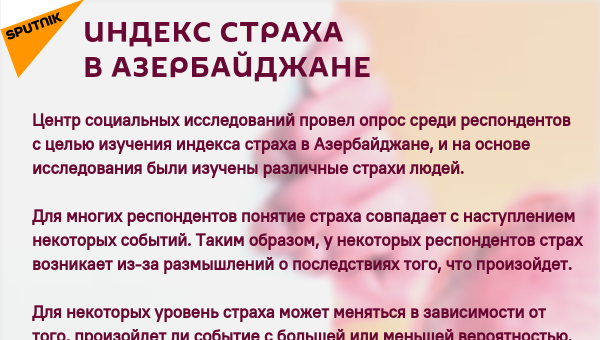 Инфографика: Индекс страха в Азербайджане - Sputnik Азербайджан