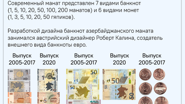 Инфографика: Национальная валюта Азербайджана - манат - Sputnik Азербайджан