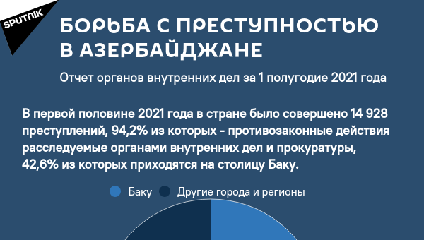 Инфографика: Борьба с преступностью в Азербайджане - Sputnik Азербайджан
