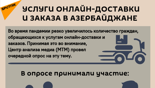Инфографика: Услуги онлайн-доставки и заказа в Азербайджане - Sputnik Азербайджан