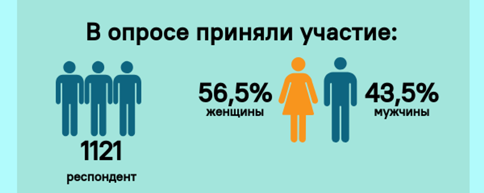Инфографика: Что думают азербайджанцы об обязательном медицинском страховании? - Sputnik Азербайджан, 1920, 22.09.2021