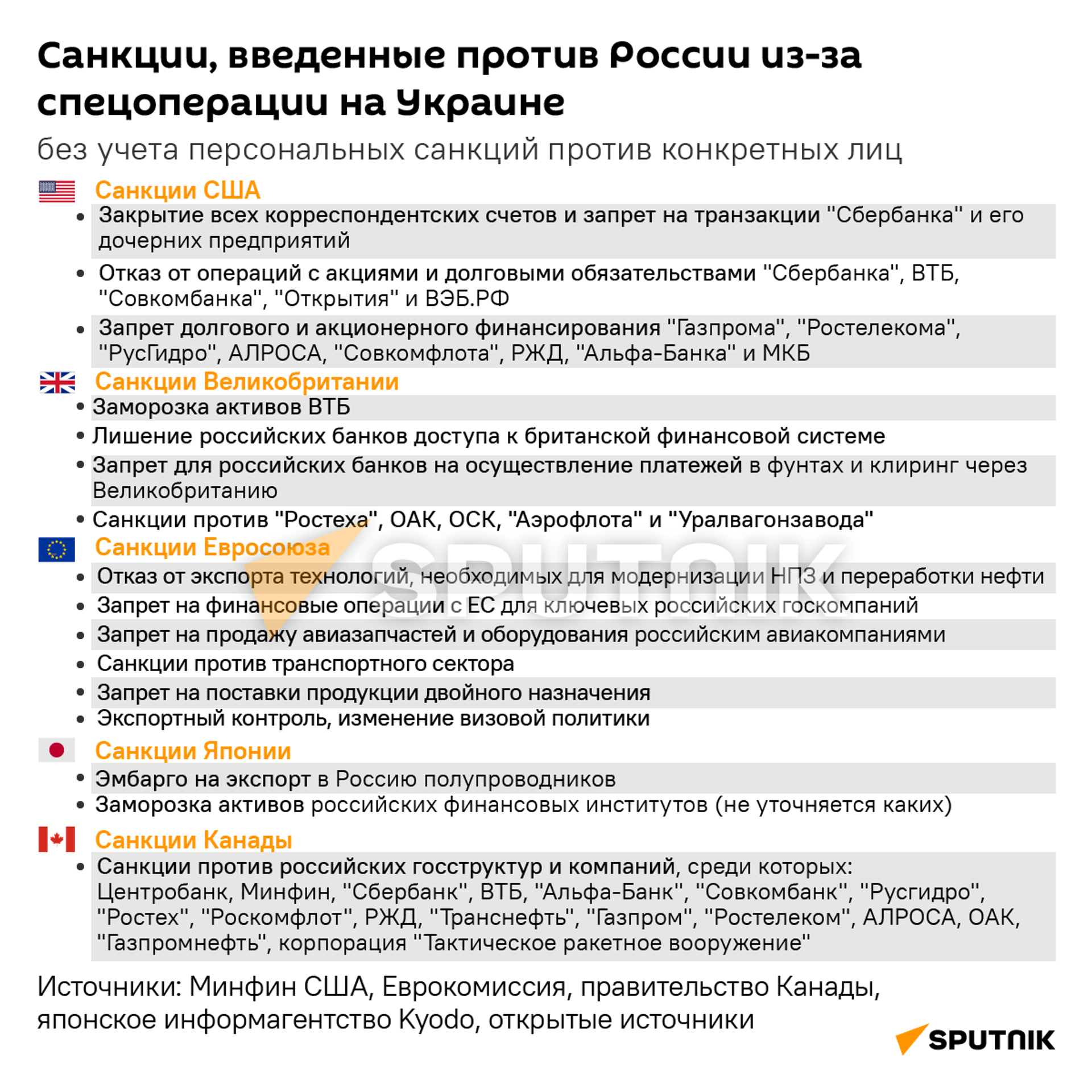 Санкции, введенные против России из-за спецоперации на Украине Санкции, введенные против России из-за спецоперации на Украине - Sputnik Азербайджан, 1920, 26.02.2022