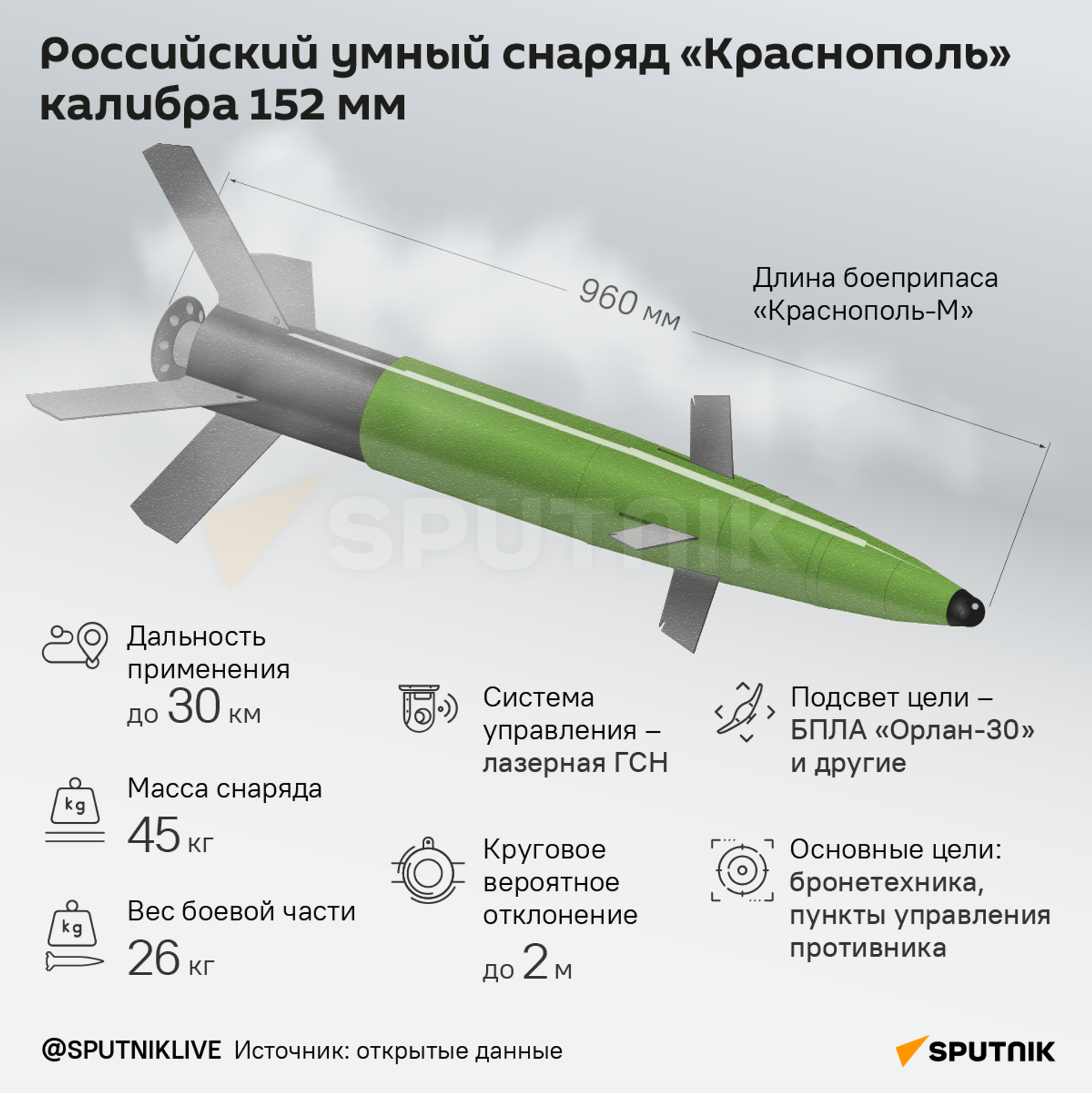 Инфографика: Краснополь - Sputnik Азербайджан, 1920, 08.04.2024