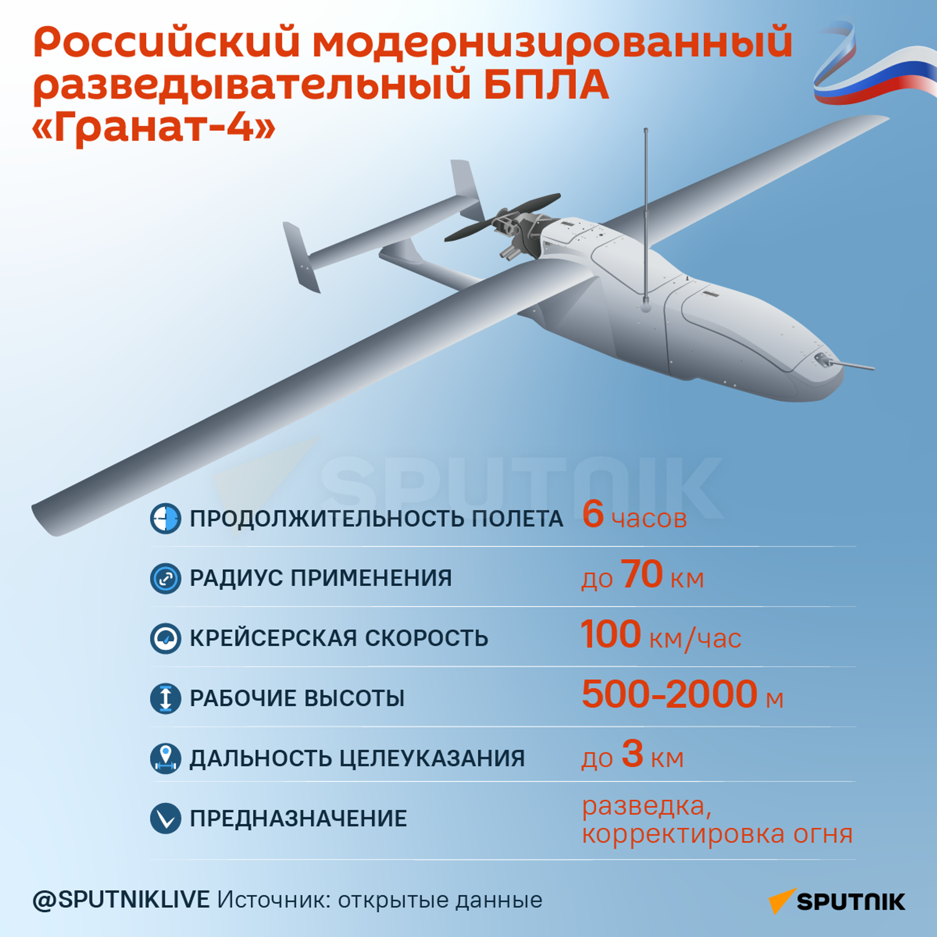 БПЛА Гранат-4  - Sputnik Азербайджан, 1920, 15.05.2024