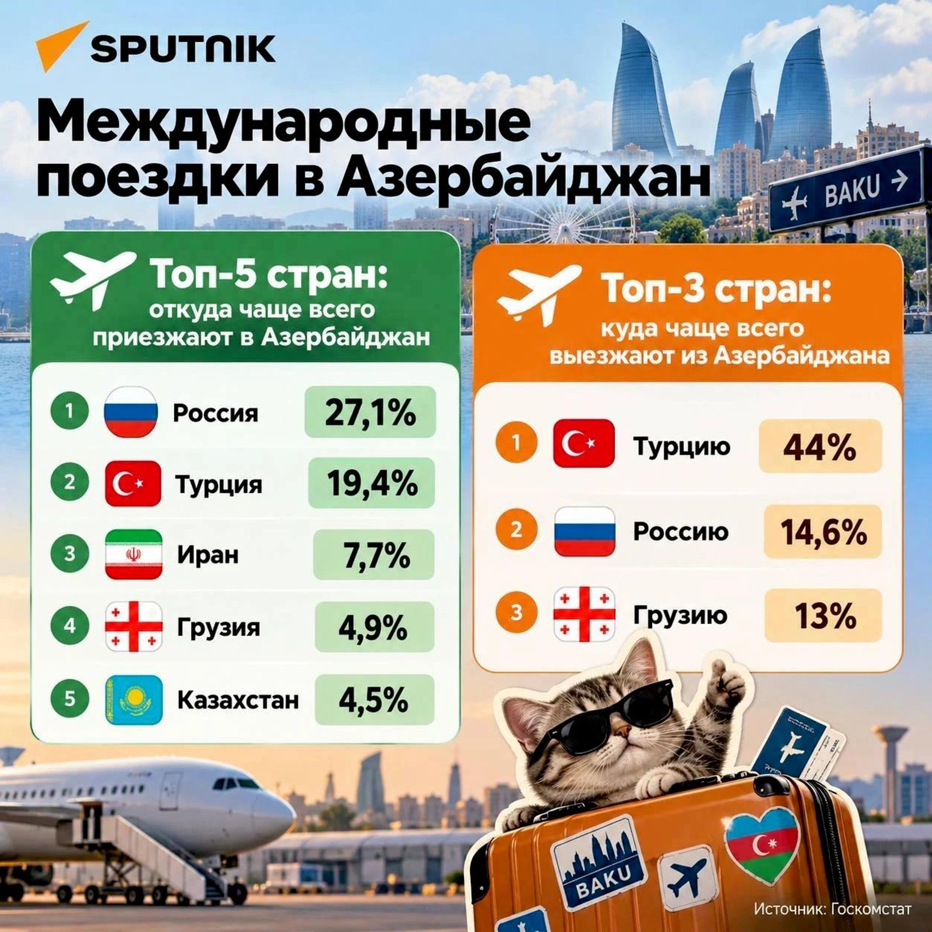 Турпоток в Азербайджан - Sputnik Азербайджан, 1920, 22.10.2026