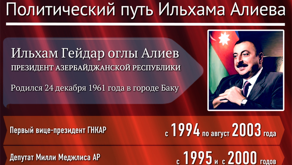Политический путь Ильхама Алиева - Sputnik Азербайджан