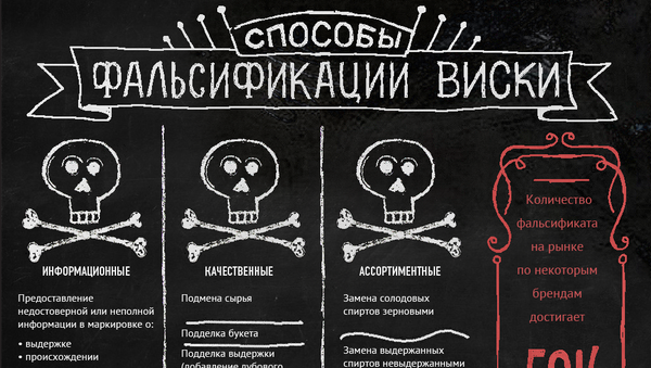 Фальсификация виски: как распознать и защититься - Sputnik Азербайджан