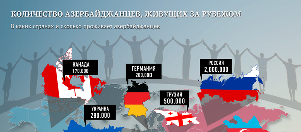 Где проживают 50 миллионов азербайджанцев - Sputnik Азербайджан