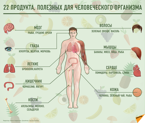 Продукты, полезные для здоровья - Sputnik Азербайджан