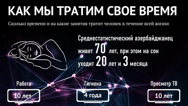 Как мы тратим свое время - Sputnik Азербайджан