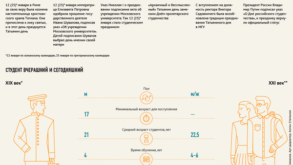 День российского студента - Sputnik Азербайджан
