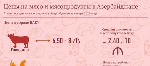 Цены на мясо и мясопродукты в Азербайджане - Sputnik Азербайджан