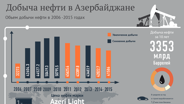 Десятилетие добычи нефти в Азербайджане - Sputnik Азербайджан