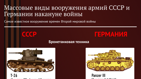 Вооружение Советской Армии в годы ВОВ - Sputnik Азербайджан