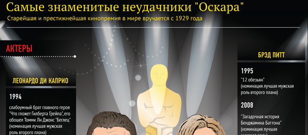 Самые знаменитые неудачники премии Оскара Самые знаменитые неудачники премии Оскара - Sputnik Азербайджан