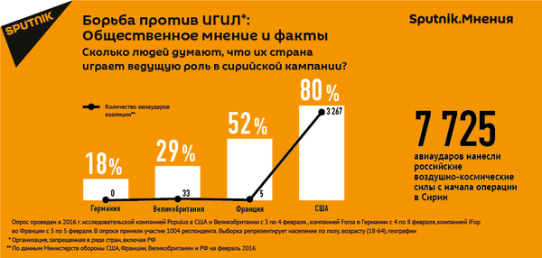 Sputnik.Мнения: борьба против ИГ - Sputnik Азербайджан