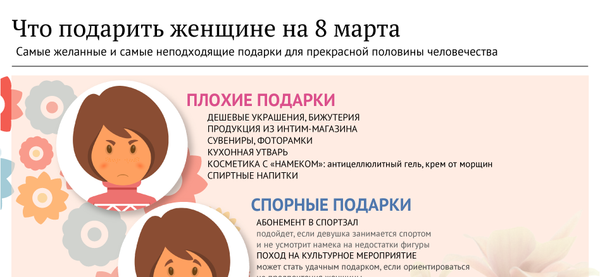 Что подарить женщине на 8 марта - Sputnik Азербайджан