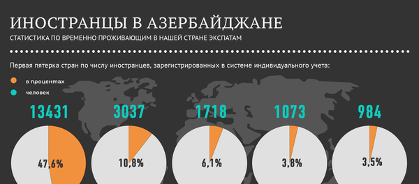 Трудовые мигранты в Азербайджане - Sputnik Азербайджан