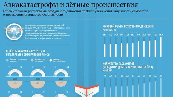 Принципы авиационной безопасности - Sputnik Азербайджан