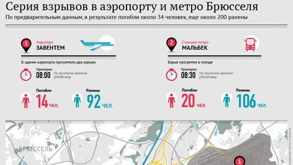Серия взрывов в аэропорту и метро Брюсселя - Sputnik Азербайджан