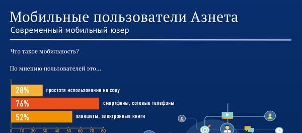 Пользователи мобильного интернета в Азербайджане Пользователи мобильного интернета в Азербайджане - Sputnik Азербайджан