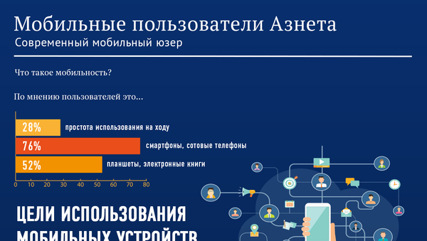 Пользователи мобильного интернета в Азербайджане - Sputnik Азербайджан