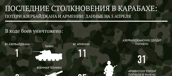 Столкновения в Нагорном Карабахе на 5 апреля - Sputnik Азербайджан