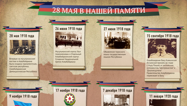 Исторические вехи АДР - Sputnik Азербайджан