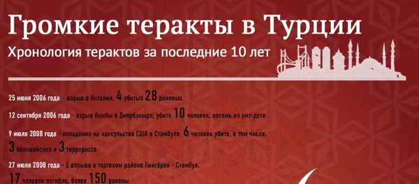 Громкие теракты в Турции за последние 10 лет - Sputnik Азербайджан