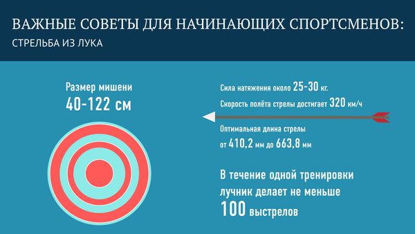 Стрельба из лука: это важно знать - Sputnik Азербайджан