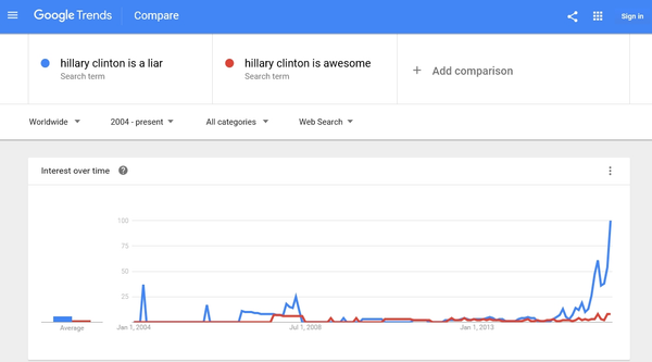 “Hillary Clinton is awesome.” (Хиллари Клинтон классная – вольный перевод) - Sputnik Азербайджан