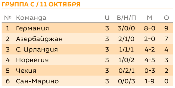 Группа С / 11 октября - Sputnik Азербайджан