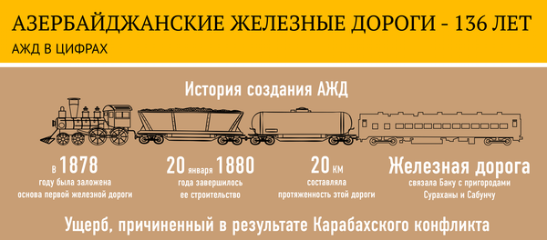 Азербайджанские железные дороги - Sputnik Азербайджан