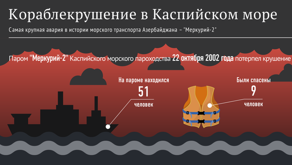 Хронология одной трагедии на Каспийском море - Sputnik Азербайджан