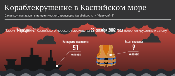 Хронология одной трагедии на Каспийском море - Sputnik Азербайджан