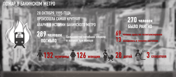 Крупнейшая трагедия в истории метрополитена - Sputnik Азербайджан