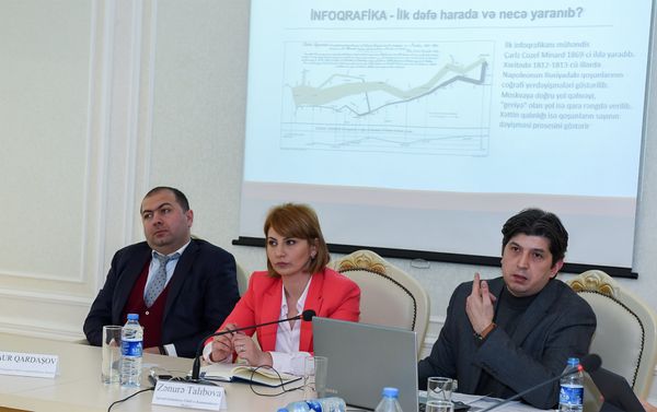 Тренинг для представителей азербайджанских СМИ по дате-журналистике - Sputnik Азербайджан