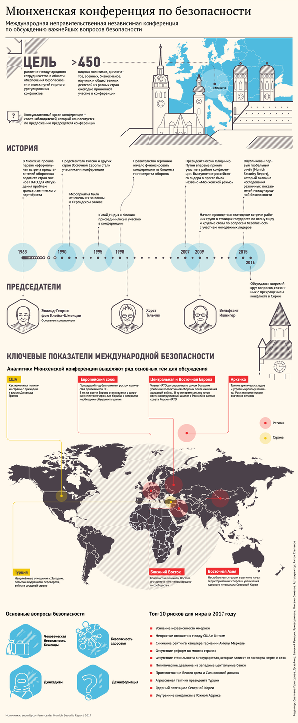 Мюнхенская конференция по безопасности - Sputnik Азербайджан