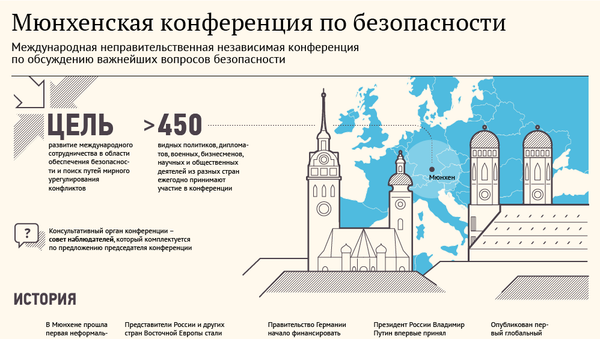 Мюнхенская конференция по безопасности - Sputnik Азербайджан