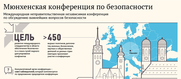 Мюнхенская конференция по безопасности - Sputnik Азербайджан